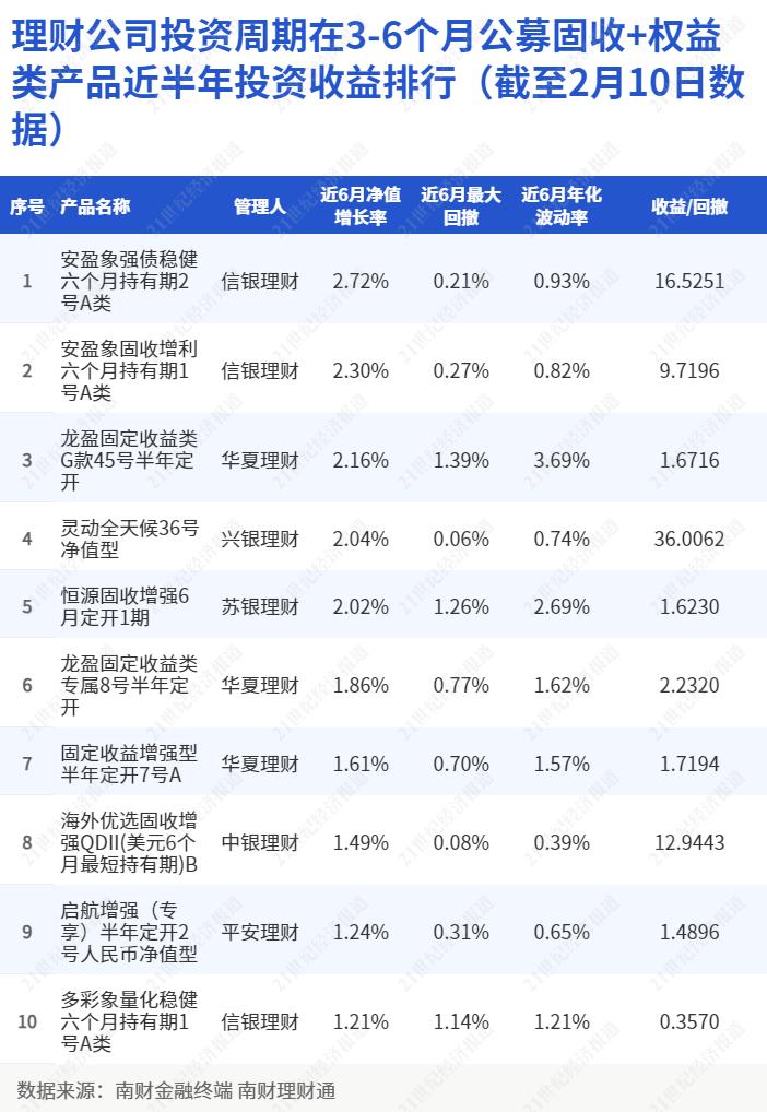 ai理财文案