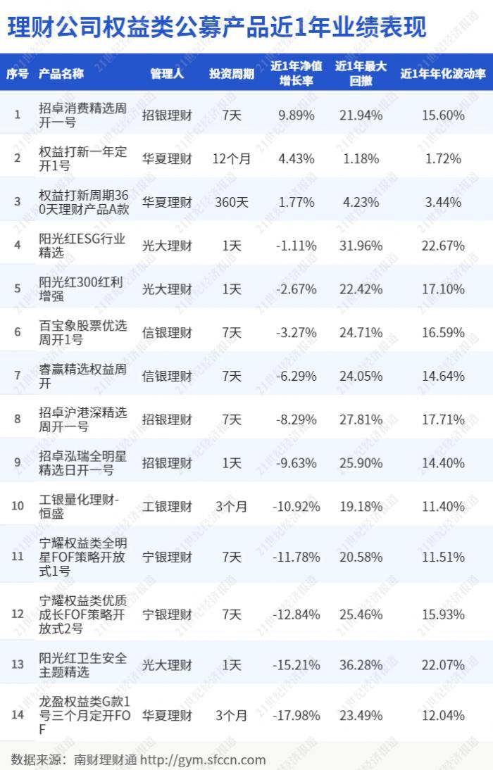 ai理财文案