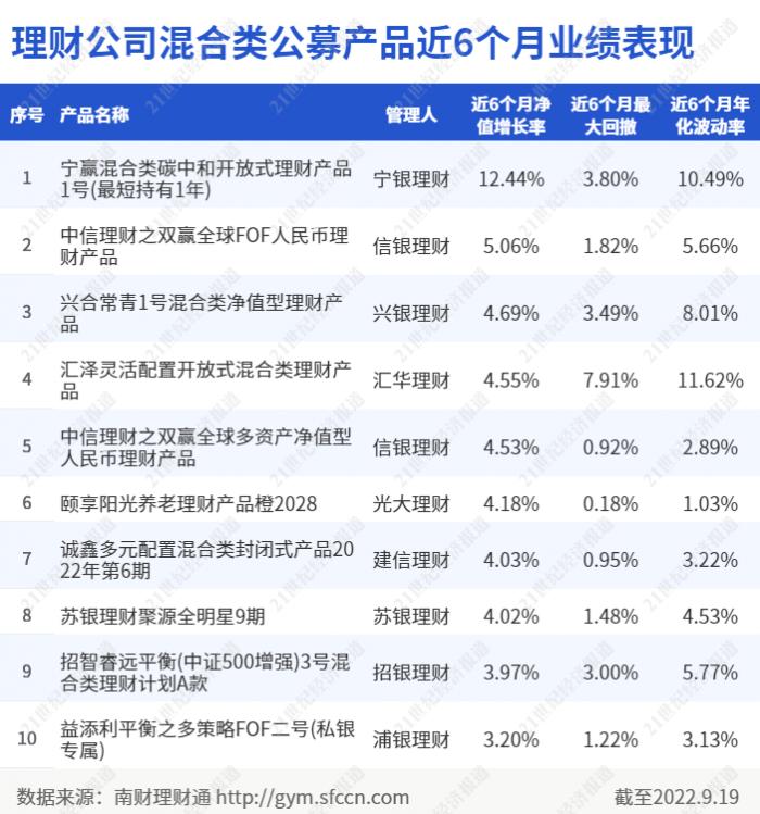 ai理财文案