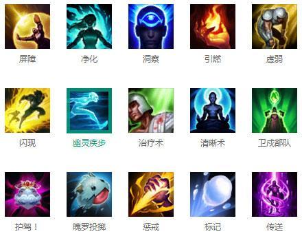 探索召唤师技能：历史渊源、设计理念与实战应用全解析