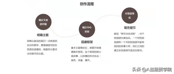 半佛文案创作指南：全方位解析与实战应用，解决各类文案创作难题