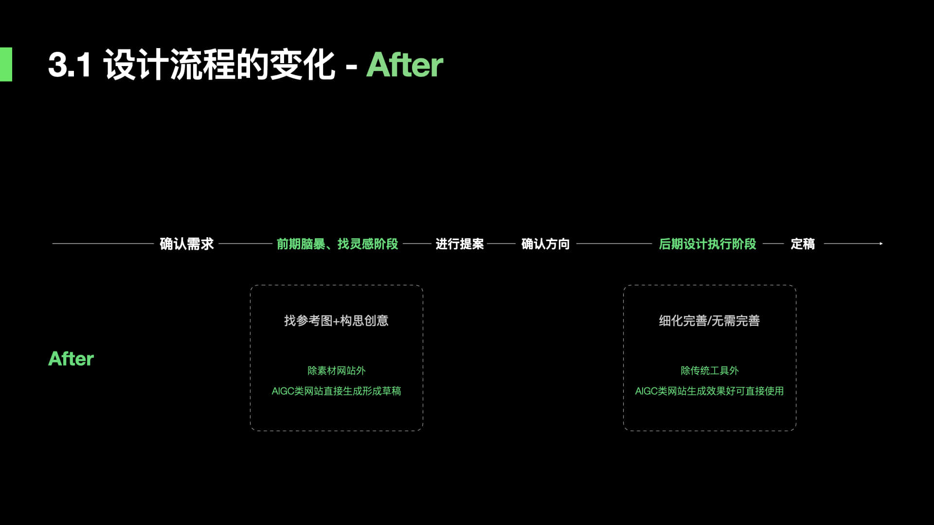 AI优秀网页案例分析实验报告