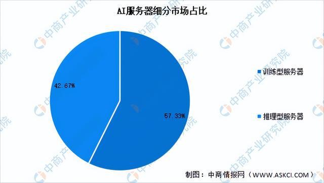 《2023年AI客服市场规模分析与增长趋势研究报告》