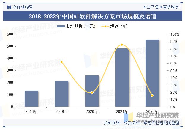 《2023年AI客服市场规模分析与增长趋势研究报告》