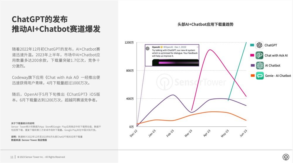 《2023年AI客服市场规模分析与增长趋势研究报告》
