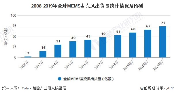 《2023年AI客服市场规模分析与增长趋势研究报告》