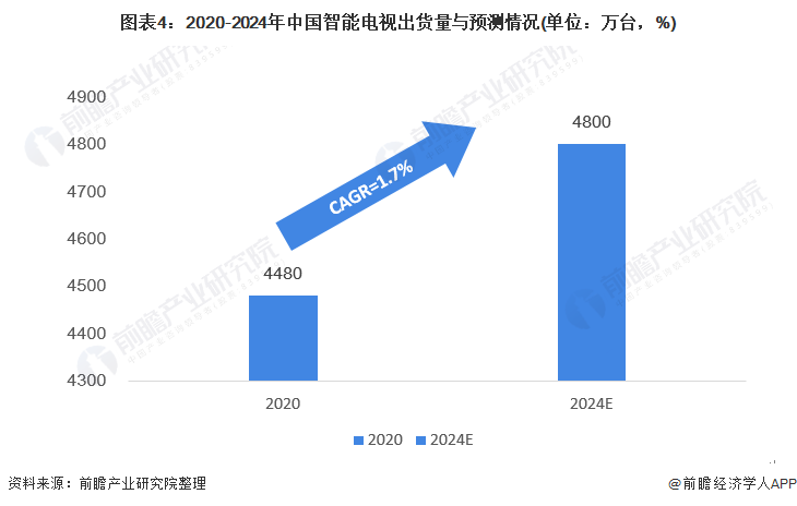《2023年AI客服市场规模分析与增长趋势研究报告》