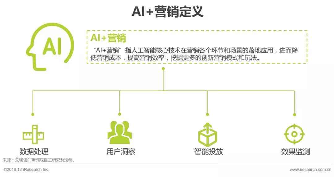ai客服市场规模分析报告