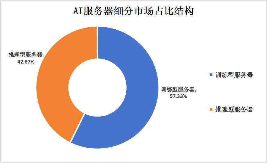 ai客服市场规模分析报告