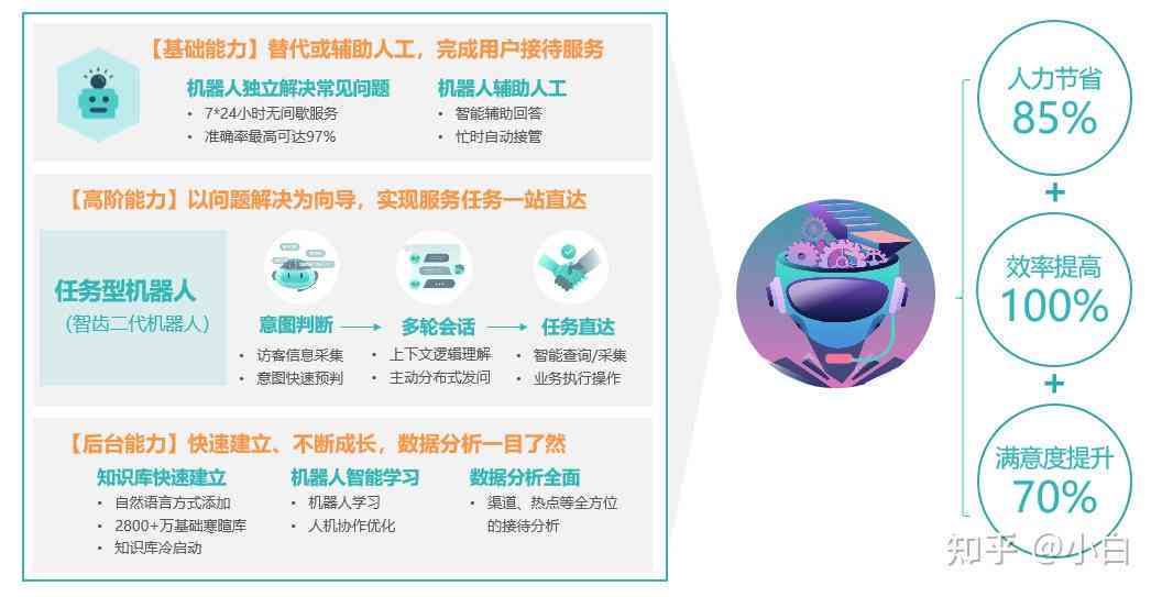 ai客服市场规模分析报告