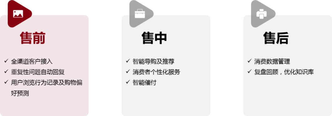 ai客服市场规模分析报告