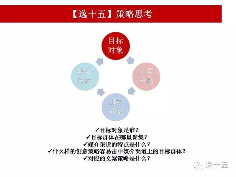 一站式文案创作与优化平台：全面满足创意写作、营销推广及内容策划需求