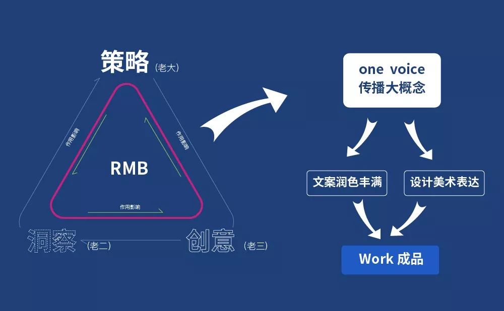 一站式文案创作与优化平台：全面满足创意写作、营销推广及内容策划需求