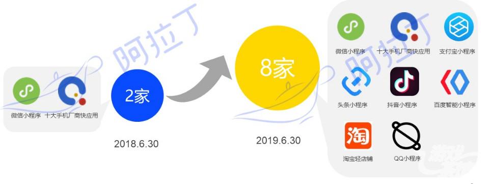 字节小程序第三方开放平台：揭秘开放平台是否为骗局真相