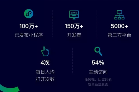 字节小程序第三方开放平台：揭秘开放平台是否为骗局真相
