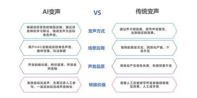 全面盘点：最适合抒情文案的AI声音推荐及多样化应用场景解析