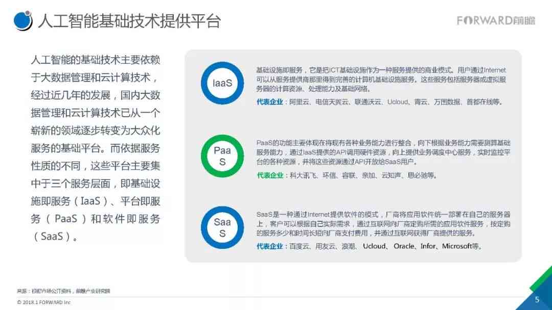 AI课程实践报告：涵盖机器学习、深度学习及人工智能应用实例