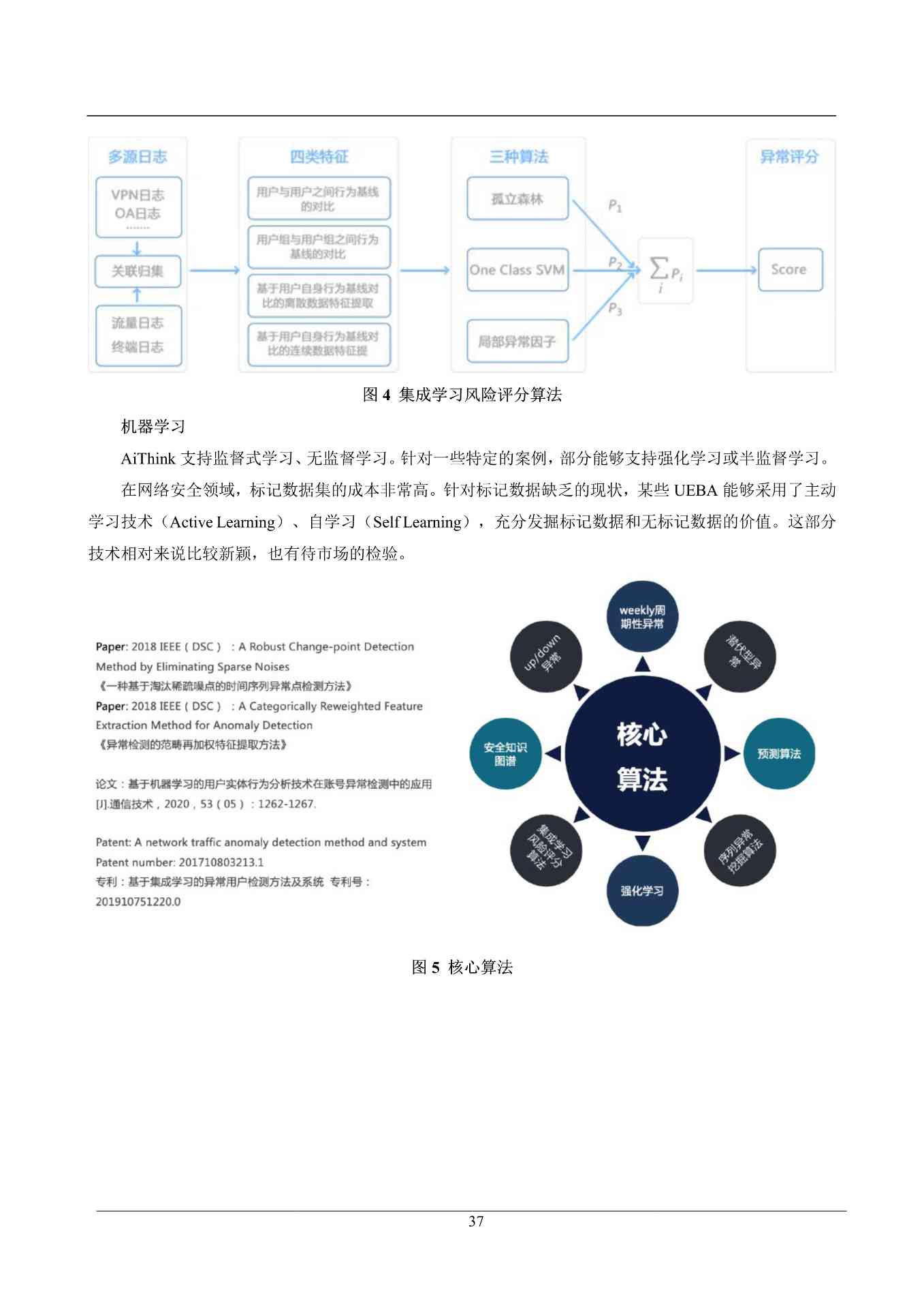 AI课程实践报告：涵盖机器学习、深度学习及人工智能应用实例