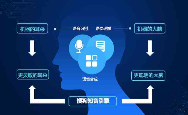 AI技术在智能聊天与写作业中的应用探讨