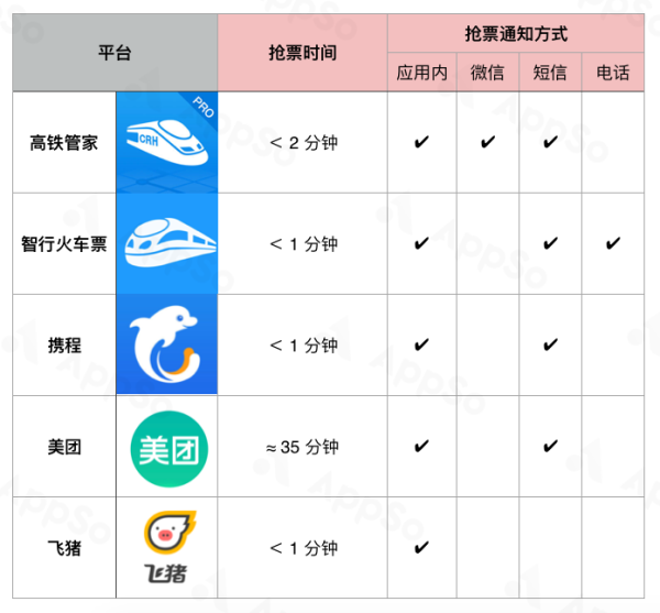 写脚本的平台：热门接单平台推荐与优劣对比，及选择