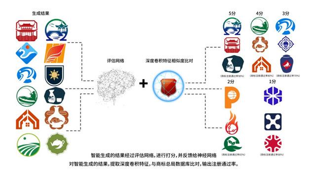 AI在标志设计中的应用与未来趋势综述