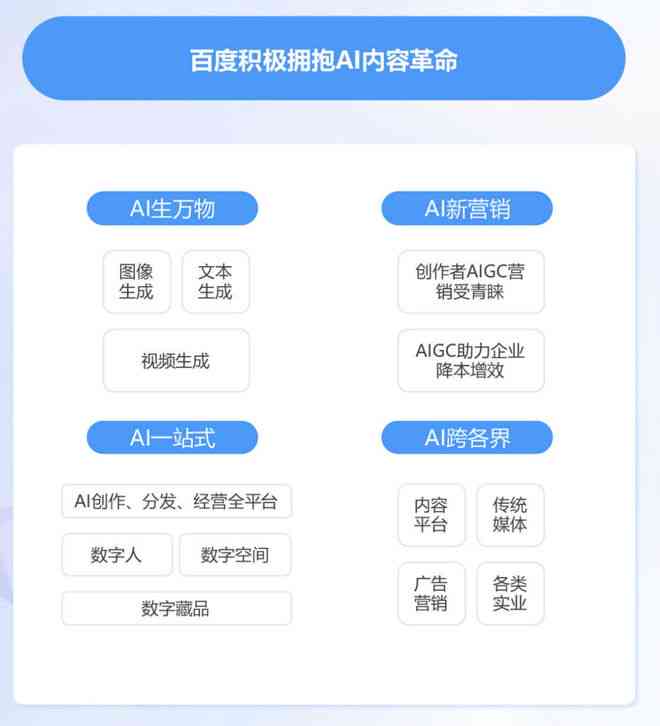 百度AI怎样写文案：赚钱与内容创作指南