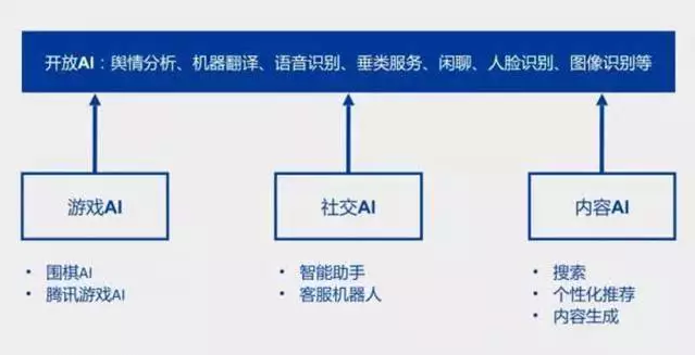 全面指南：如何学习AI游戏脚本，包括资源、工具和技巧