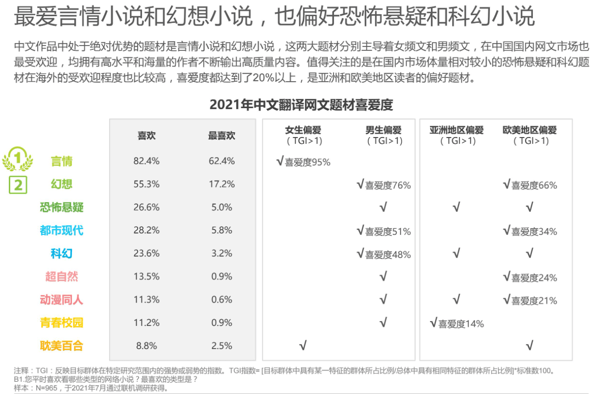 阅文上架难吗？要求、字数、有推荐吗及渠道详解