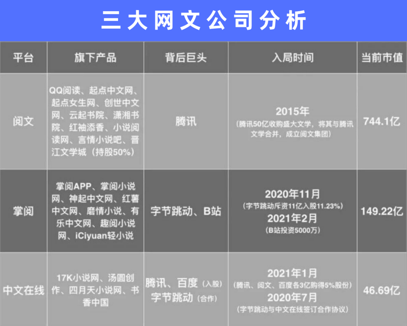 阅文上架难吗？要求、字数、有推荐吗及渠道详解