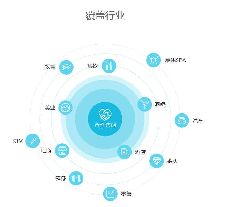 探索AI写作助手的优势与应用：解答用户使用疑问