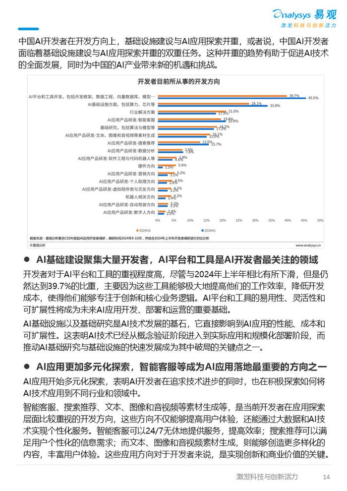 AI开发平台综合调研分析报告