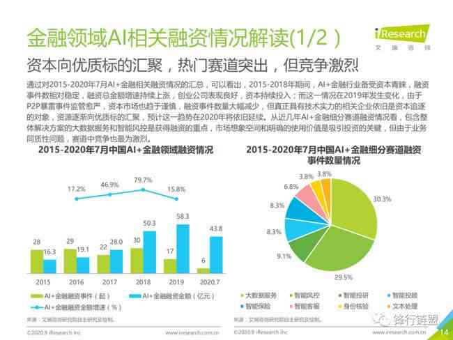 AI开发平台综合调研分析报告