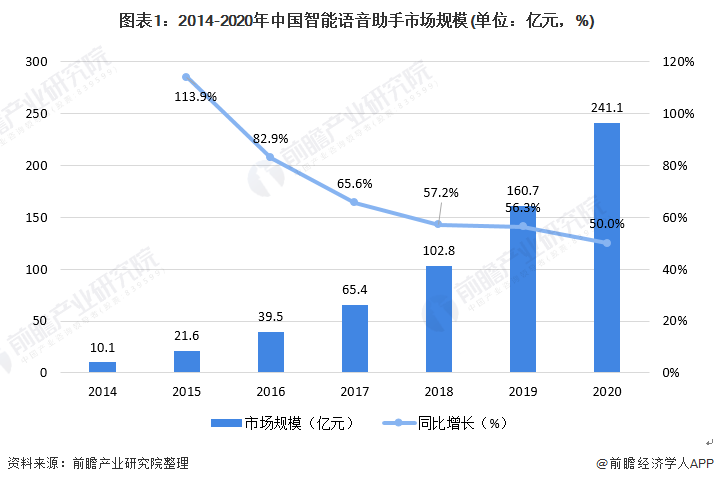 2021年中国AI开发平台市场深度分析与发展趋势预测报告