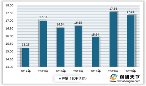 2021年中国AI开发平台市场深度分析与发展趋势预测报告