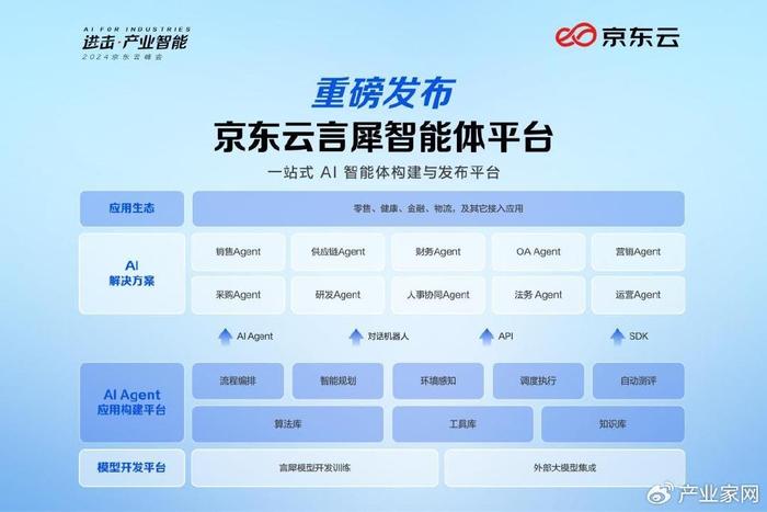 ai开发平台可以干什么：实现哪些工作、完成哪些任务、具备哪些用途