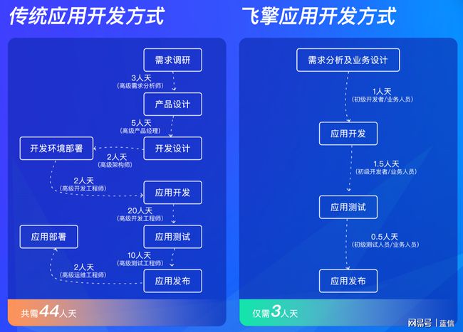 ai开发平台可以干什么：实现哪些工作、完成哪些任务、具备哪些用途