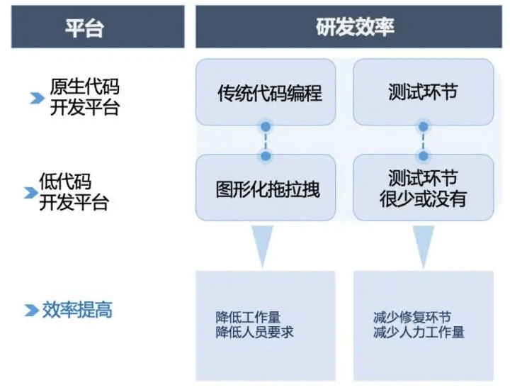 ai开发平台可以干什么：实现哪些工作、完成哪些任务、具备哪些用途