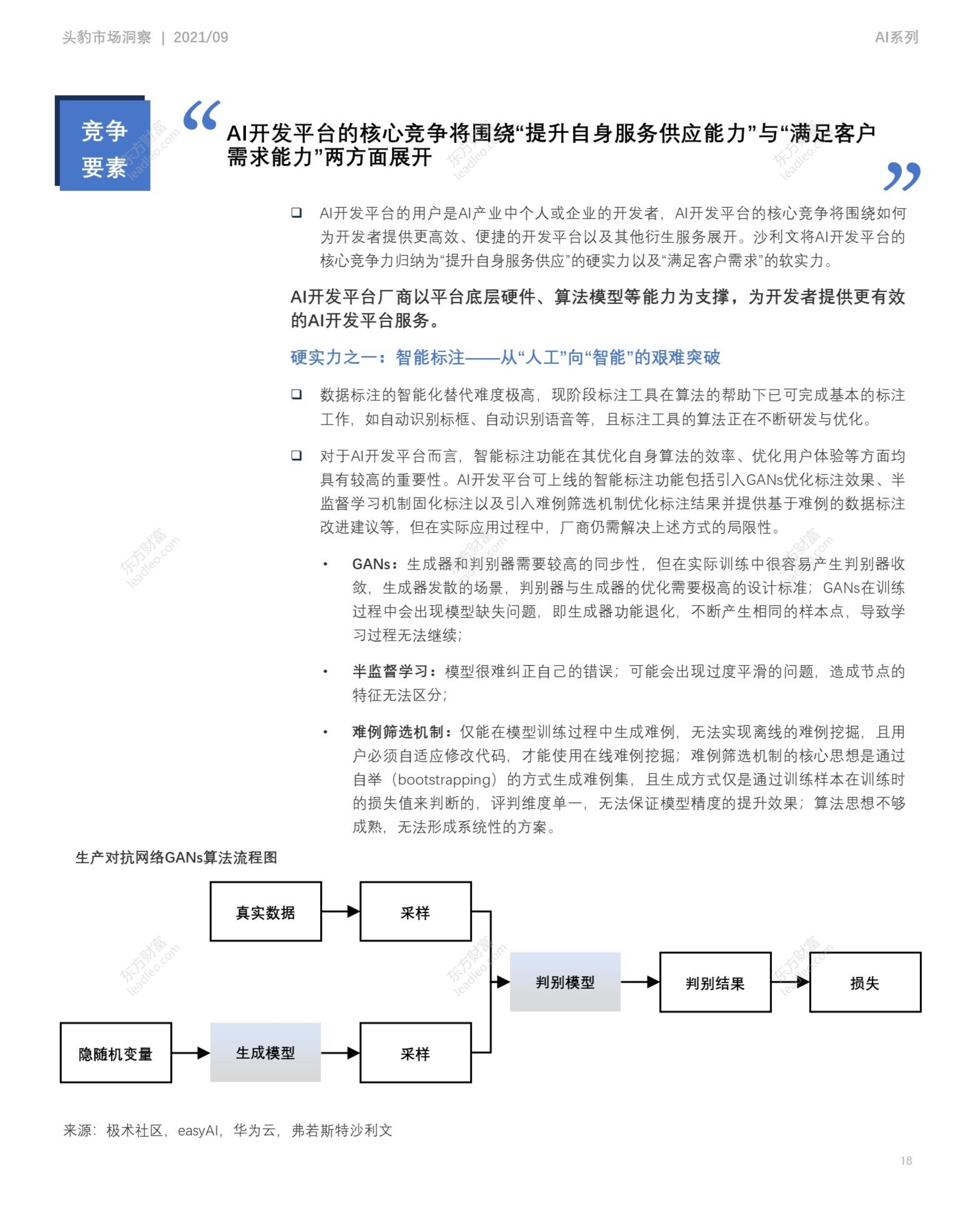 ai开发平台调研报告范文