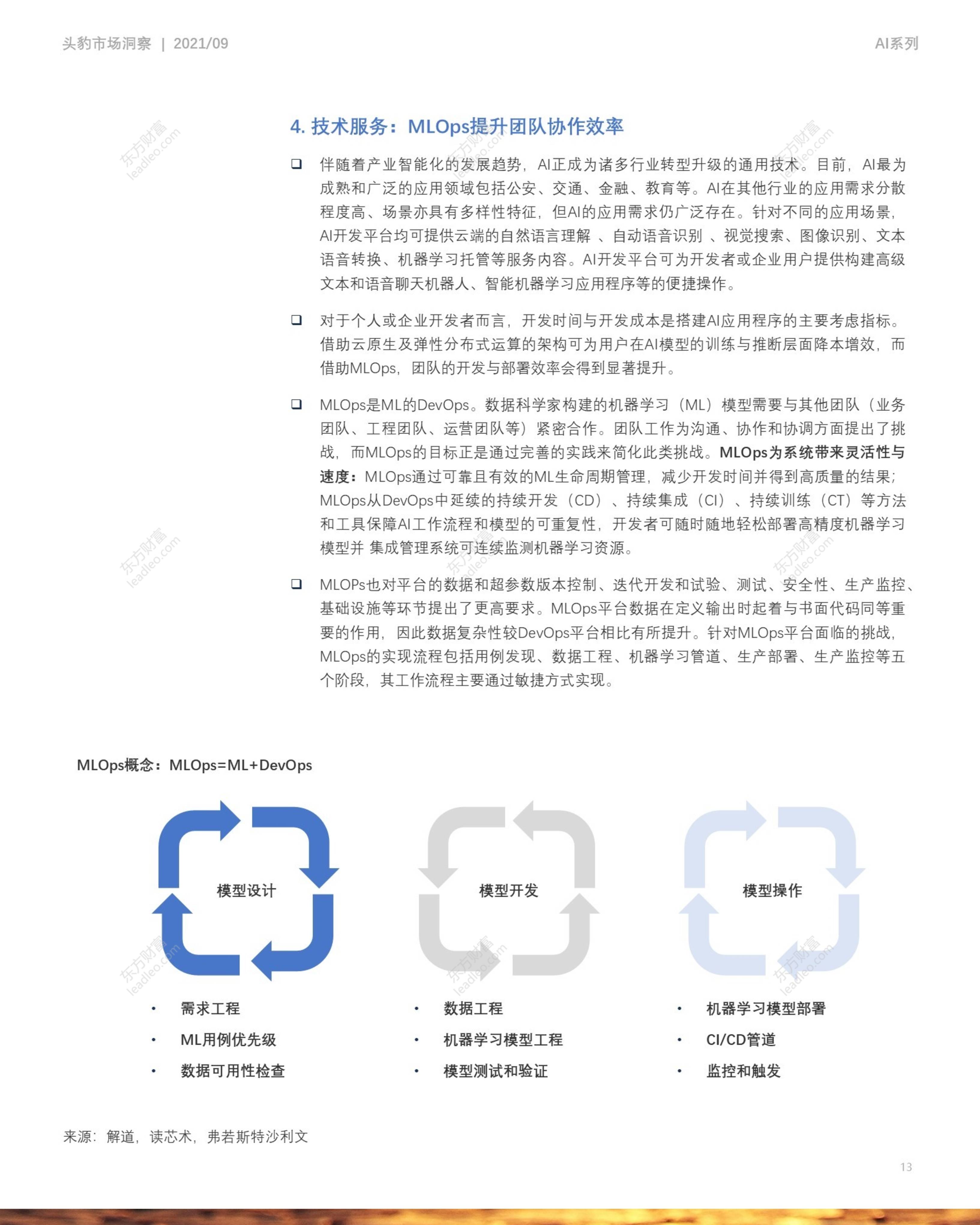 ai开发平台调研报告范文