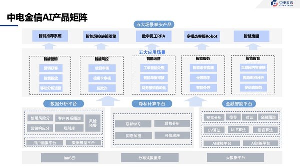 如何审核智能AI成果报告：检查关键内容与准确性