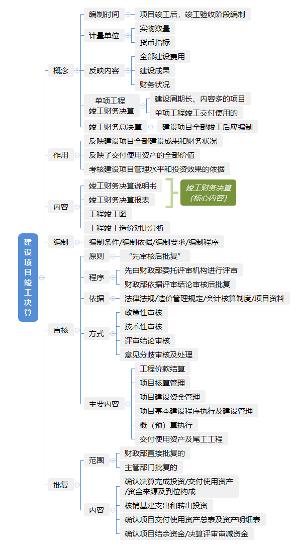 审核智能AI成果报告文件的关键步骤与注意事项