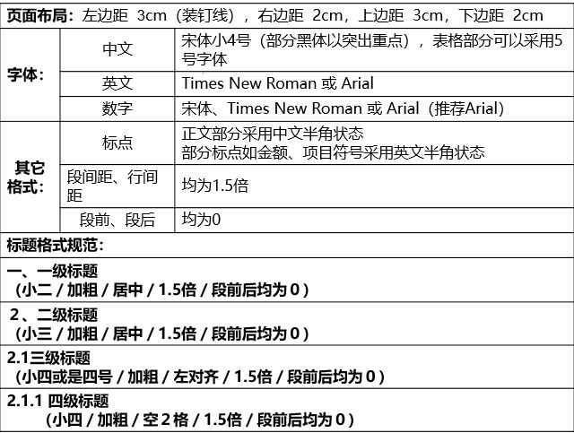 审核智能AI成果报告文件的关键步骤与注意事项