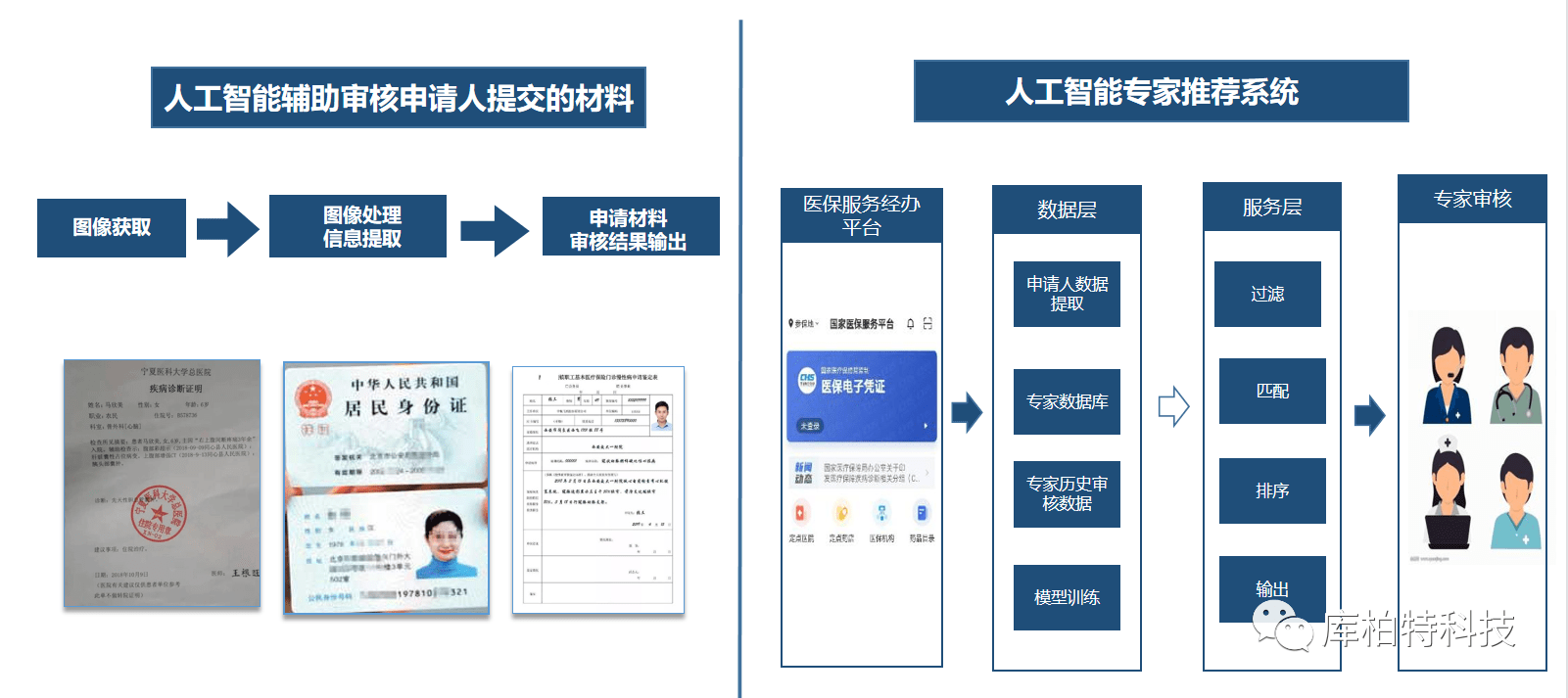 人工智能审核是什么意思？人工智能审核系统源码