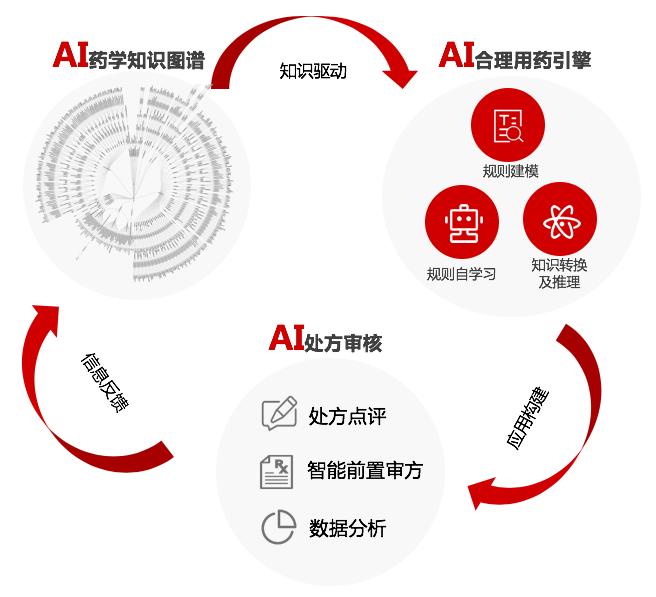 如何审核智能ai成果报告