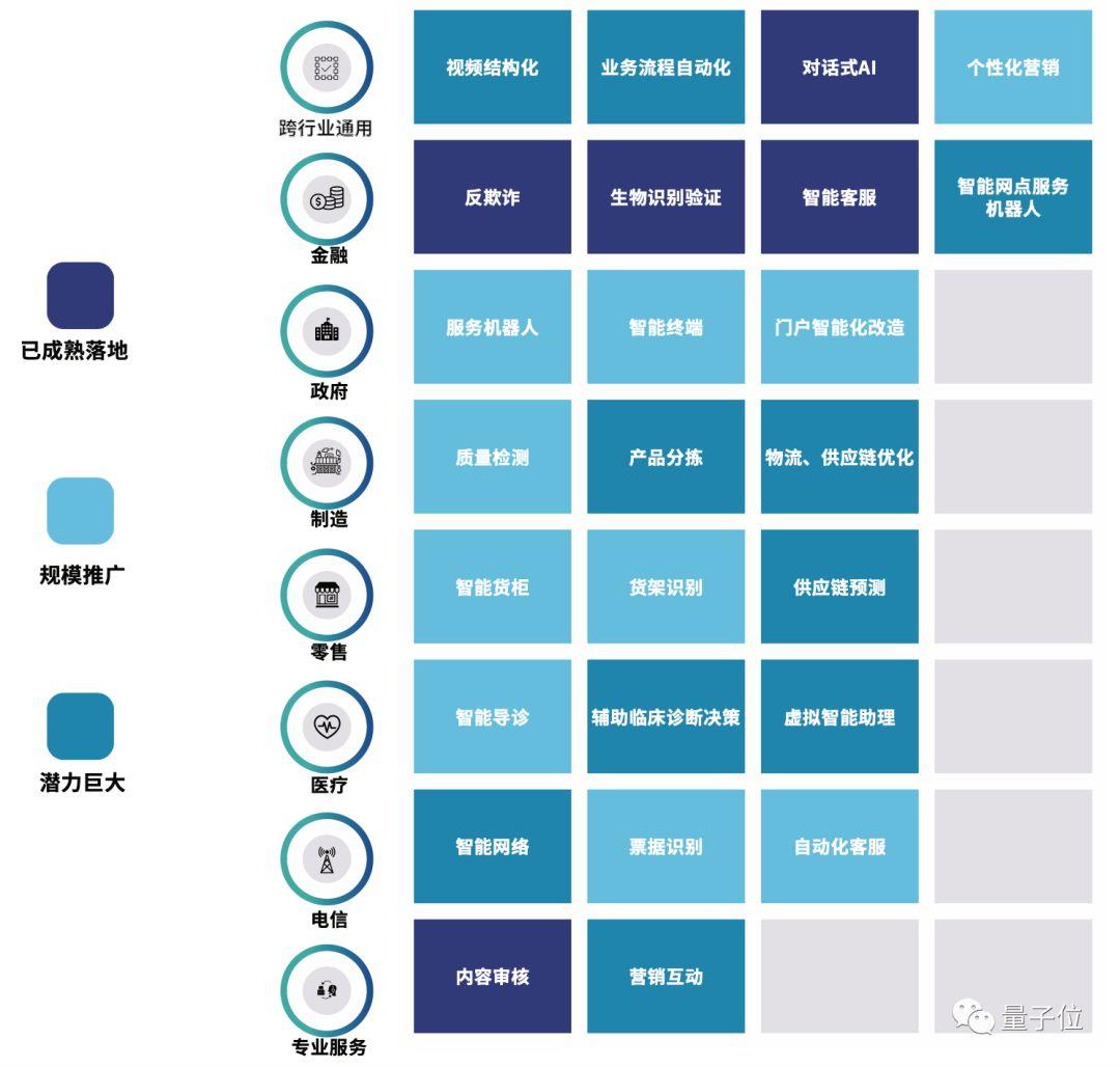 如何审核智能ai成果报告