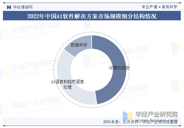 全面解析：AI软件的优势、应用及未来发展