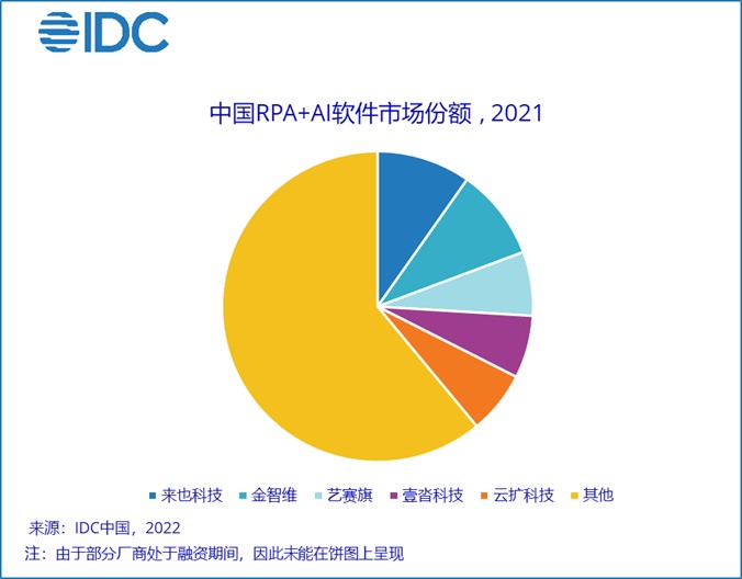 全面解析：AI软件的优势、应用及未来发展