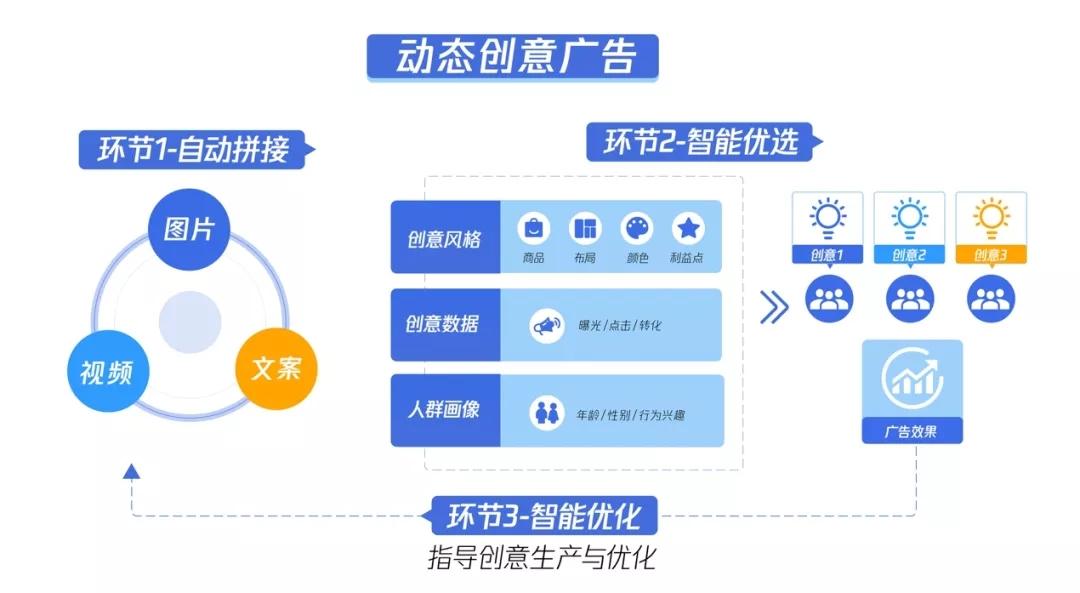 智能文案助手：一键生成创意内容，轻松提升写作效率