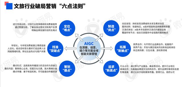 文案AI销售策略探讨