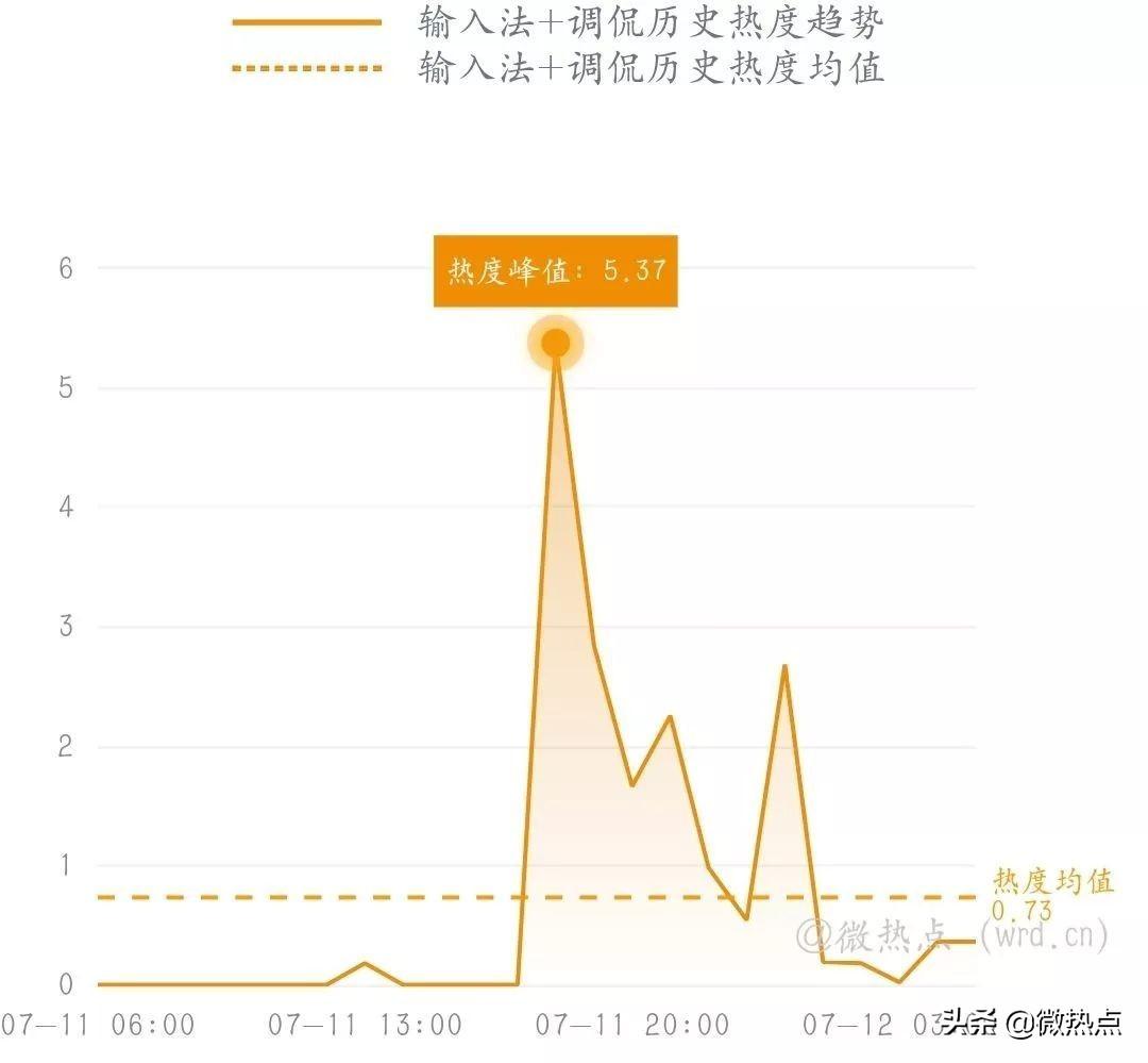 AI技术如何实现批量生成文案